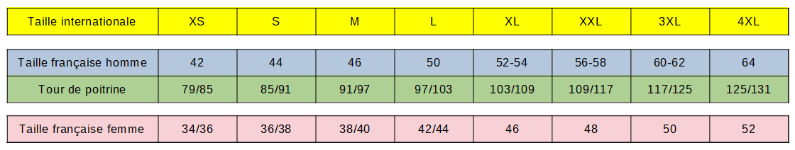 guide des tailles