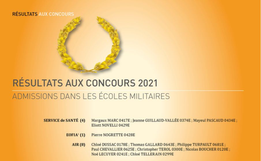 Résultats aux concours 2021 